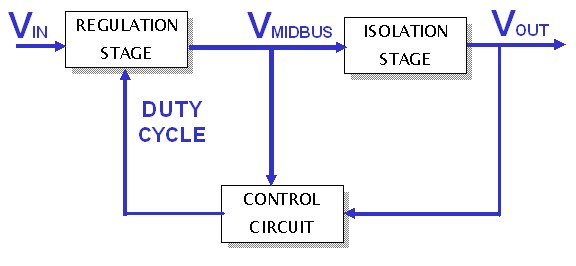 圖1：SynQor兩級(jí)DC-DC變換器拓?fù)?，其中非隔離調(diào)整級(jí)在非調(diào)整隔離級(jí)之前