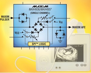 美信推出高壓發(fā)送/接收開關(guān)用于保護(hù)接收器輸入