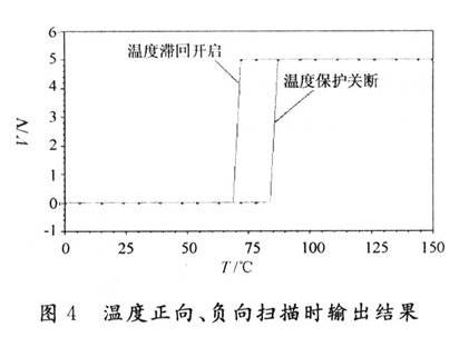 溫度正向、負向掃描時輸出結果