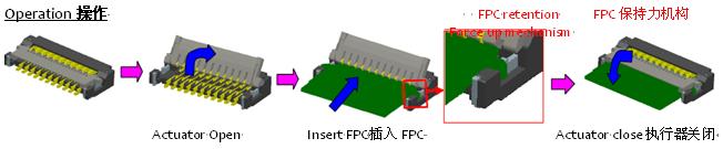 0.2毫米間距，0.9毫米高度FPC 零插入力連接器