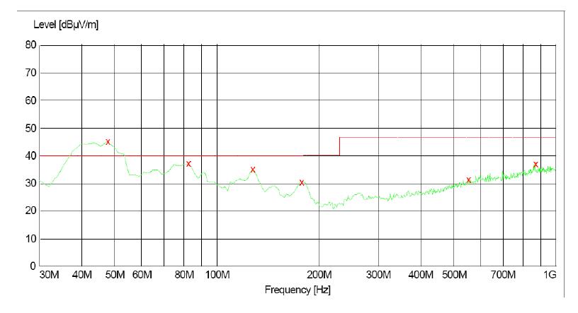電源傳導(dǎo)、輻射整改案例分析