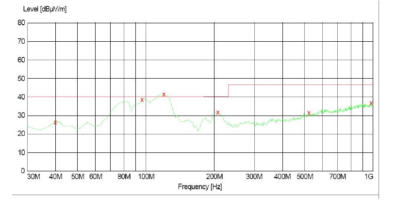 電源傳導(dǎo)、輻射整改案例分析