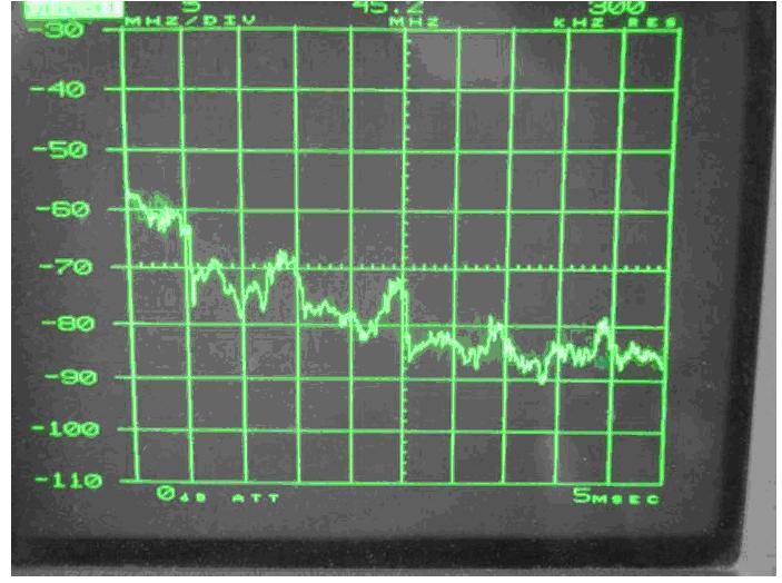 電源傳導(dǎo)、輻射整改案例分析