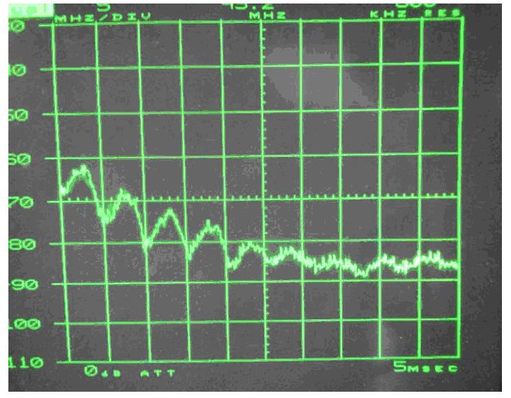 電源傳導(dǎo)、輻射整改案例分析