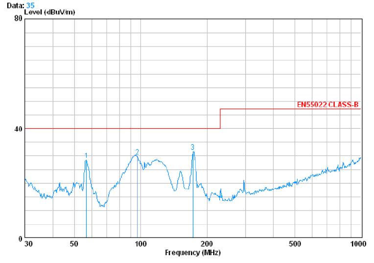 電源傳導(dǎo)、輻射整改案例分析