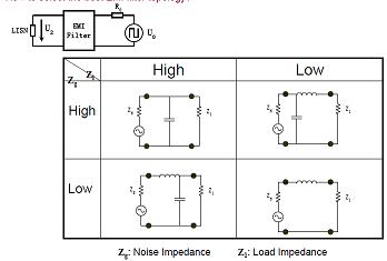 如何選擇EMI濾波器拓?fù)洌? /><br />
如果一階濾波器無(wú)法滿(mǎn)足要求，可以使用多階濾波器。[page]<br />
&nbsp;<strong>改善的CM/DM濾波器拓?fù)洌?br />
<br />
</strong>&nbsp;<img height=