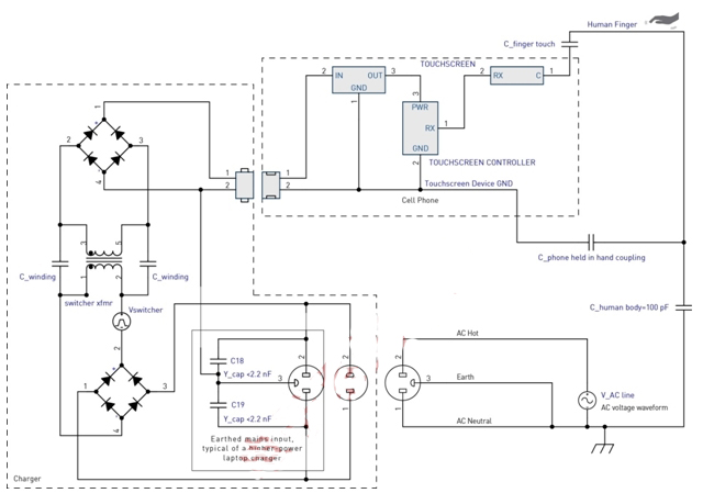 圖5：充電器干擾耦合模型。