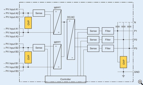 圖1:太陽能逆變器方框圖