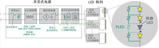 Littelfuse 使得 LED 照明產(chǎn)品具備高可靠性、低維護(hù)性并延長其使用壽命