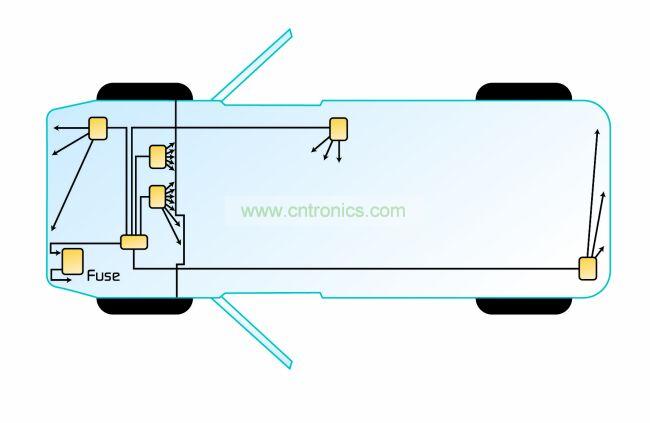 典型的分布式架構(gòu)。