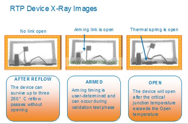 一個RTP器件能夠承受住3次無鉛焊料回流焊步驟而不會斷開。而激活可以在系統(tǒng)測試或者實際應(yīng)用現(xiàn)場中實現(xiàn)。