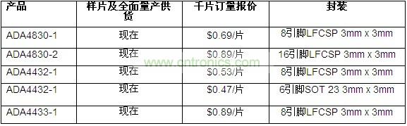 供貨、報價與配套產(chǎn)品