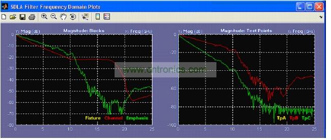 軟件工具，可以針對參考測試通道分析USB 3.0 通道效應(yīng)