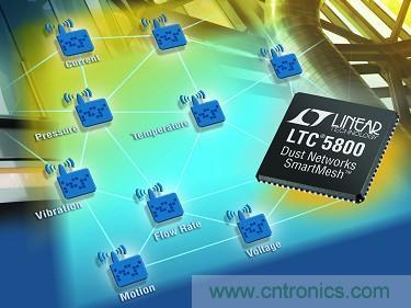 LTC5800 QFN 和 LTP5902 PCB 模塊經(jīng)過 FCC、CE 和 IC