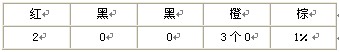 &ldquo;五色環(huán)&rdquo;讀數(shù)規(guī)則