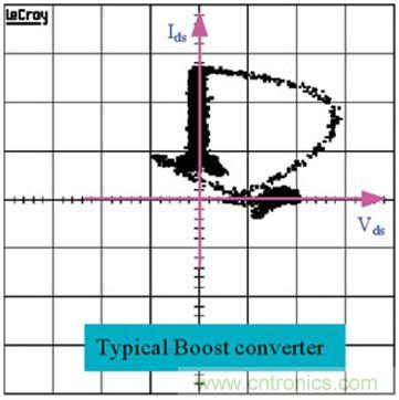 Q導通或關(guān)斷時的SOA安全工作區(qū)域曲線