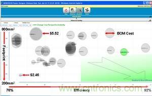 一組在特定輸入下方案大小、效率及物料成本之間進行權(quán)衡后50種不同的電源解決方案