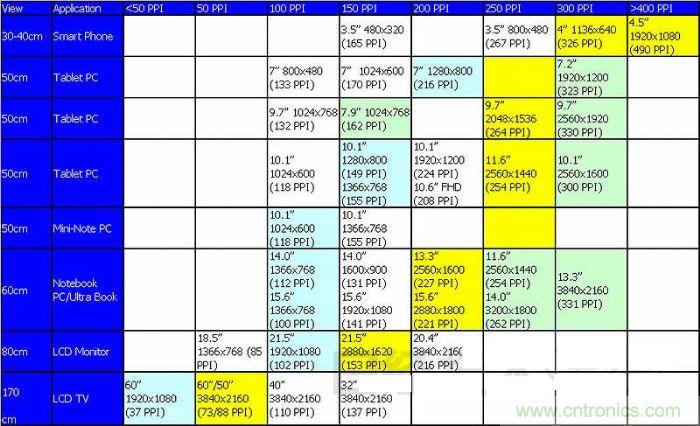 圖1 ：不斷實(shí)現(xiàn)高精細(xì)化的TFT液晶面板，方向是看不到像素的&ldquo;超解像&rdquo;