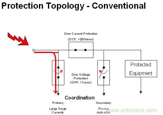 圖3：內(nèi)部結(jié)構