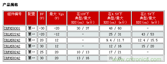 IR新款超小型功率MOSFET，可用于低功耗電子產(chǎn)品