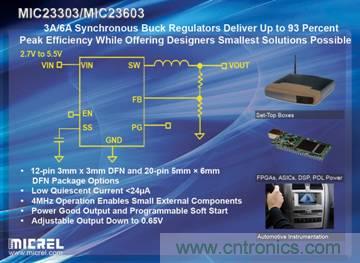 輸出紋波僅有5mV、效率高達(dá)93%的6A和3A同步降壓穩(wěn)壓器