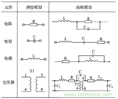 電阻、電容、電感及變壓器的高頻等效模型