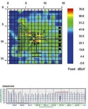 基線掃描結(jié)果:半雙工模式下的串行解串器