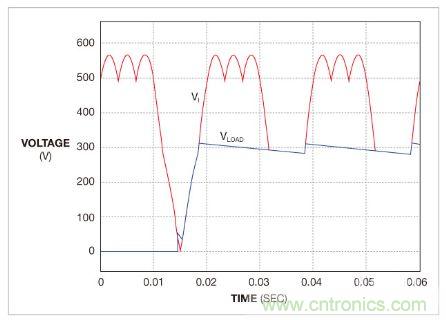 圖2:電路省略了典型三相整流橋的兩只二極管而加了一個(gè)中性線二極管對(duì)