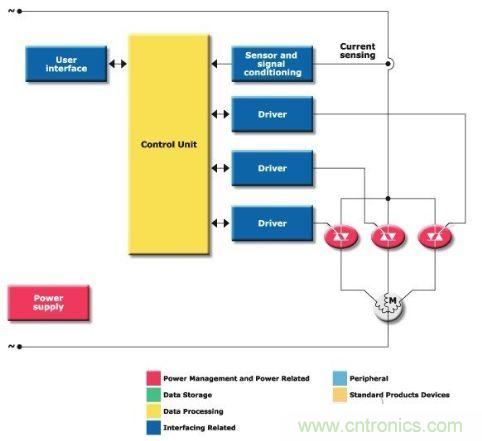 圖1:多繞組開關(guān)驅(qū)動器方框圖