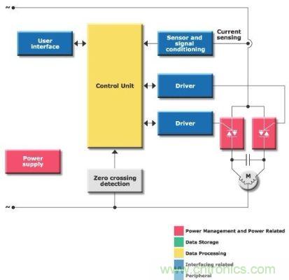 圖2:雙向驅(qū)動器方框圖