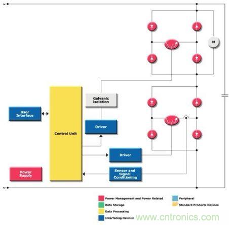 圖3:高頻PWM驅(qū)動器方框圖