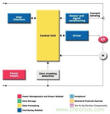 圖4:相位控制驅(qū)動器方框圖