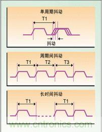 單周期、周期間、長時(shí)間抖動(dòng)