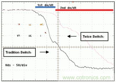 當(dāng)TPS61161打開內(nèi)部MOSFET開關(guān)管時，MOSFET的漏源電壓VDS在很短的時間內(nèi)從高壓變成接近于零的低壓
