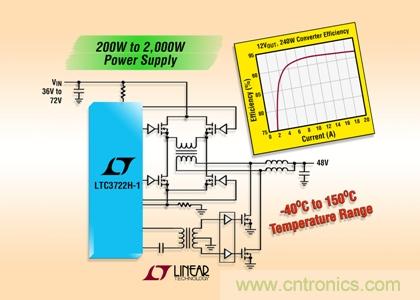 150&deg;C 全橋式控制器