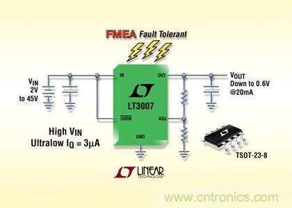 FMEA 容錯、45V、3&micro;A IQ、20mA、寬 VIN 和 VOUT 范圍的 LDO