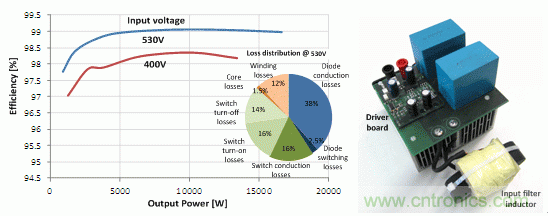 48 kHz 時的效率和驅(qū)動損耗，以及原型圖