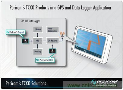 帶有溫度補(bǔ)償?shù)木w振蕩器(TCXO)產(chǎn)品系列