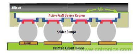 圖9：硅基GaN可以用作&ldquo;倒裝芯片&rdquo;。有源器件與硅基板相隔離，因此可以在劃片前實(shí)現(xiàn)完全密封