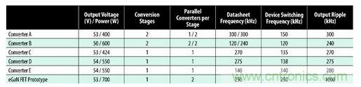 圖7：商用半磚PSE轉(zhuǎn)換器的比較。