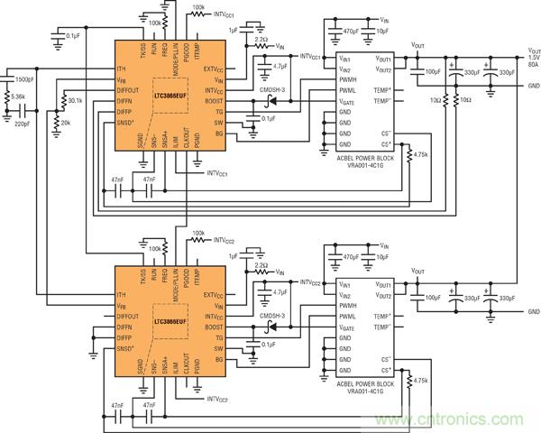 圖7：基于并聯(lián)LTC3866和電源構(gòu)件的高效率、1.5V/80A電源