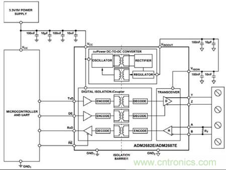 圖3：可以用單個ADM2682E實現(xiàn)全雙工、隔離式RS-485接口