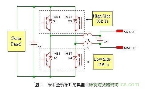使功耗降至最低，太陽能逆變器IGBT怎么選？