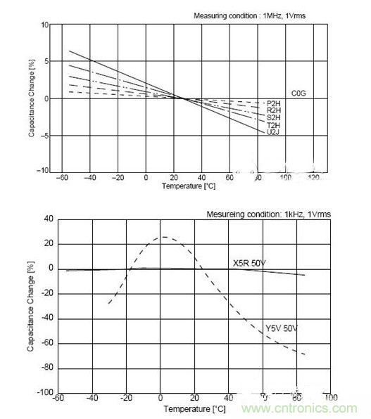 常用到的三種電容：鋁電解電容，瓷片電容和鉭電容