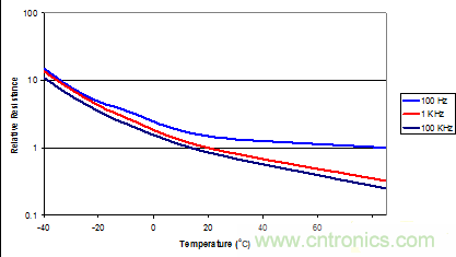 鋁電解電容成本低卻壽命有限渾身缺陷，怎么破？