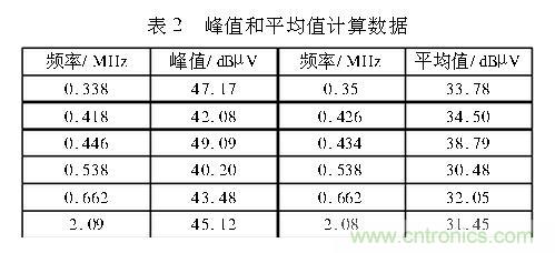 如何抑制電磁干擾？選對(duì)濾波電容很重要！