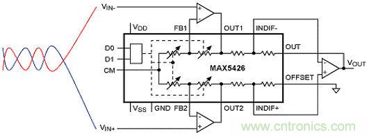 降低EMI/RFI利器:雙絞線+低通濾波器