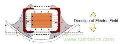 實(shí)例解析：如何降低MLCC可聽(tīng)噪聲？