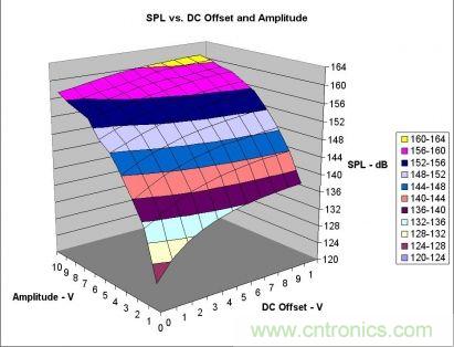 實(shí)例解析：如何降低MLCC可聽(tīng)噪聲？