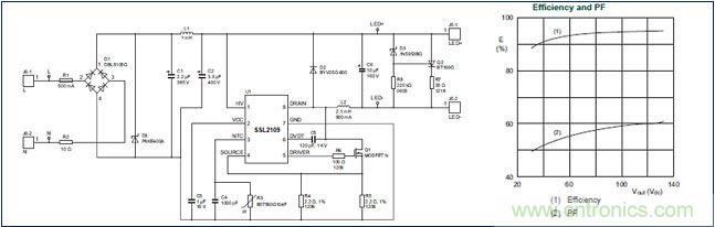LED驅(qū)動器設計:如何用低成本實現(xiàn)高功率因數(shù)